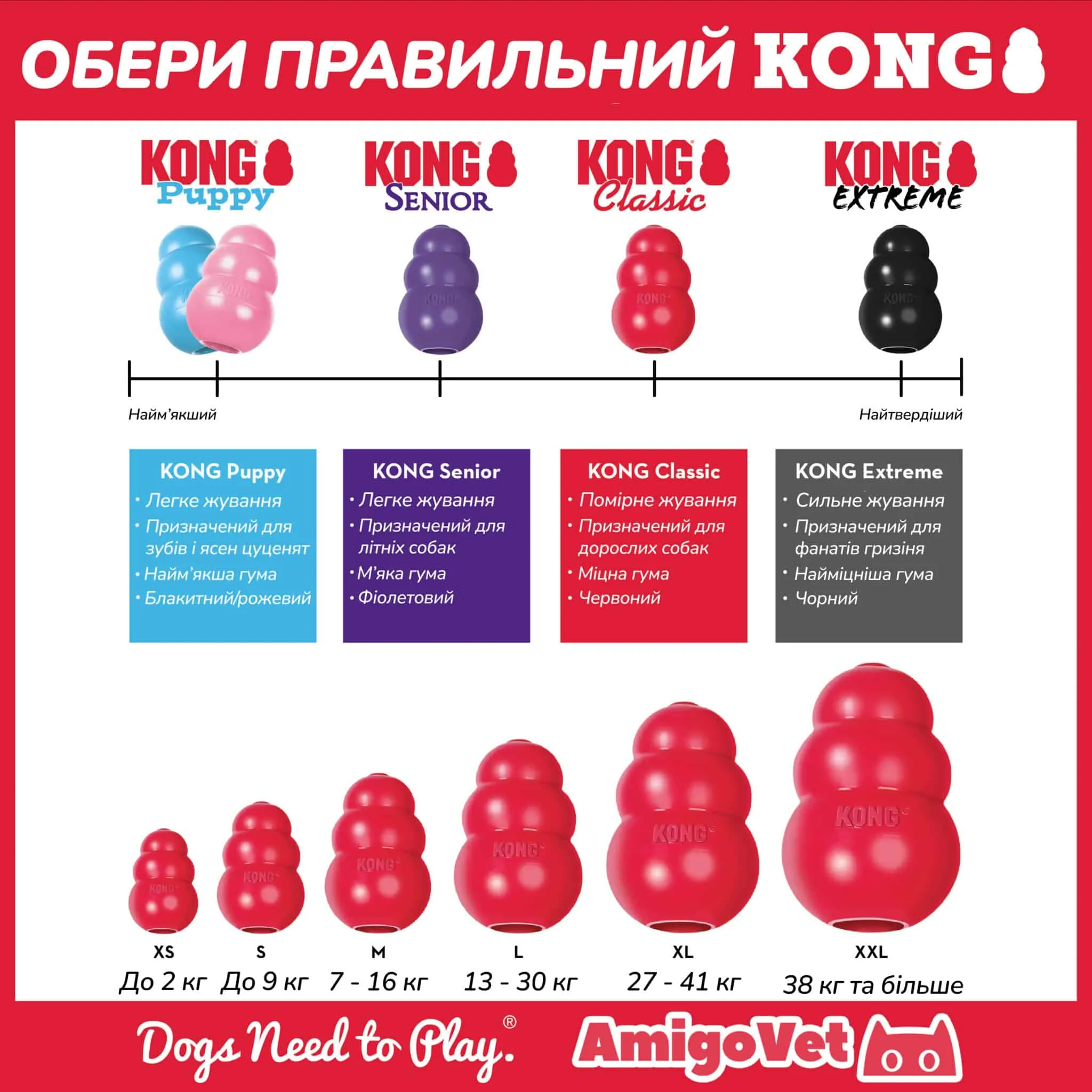 Іграшка KONG Classic груша-годівниця для собак 2 kong classic guide amigovet scaled