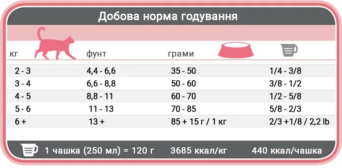 42466 desc amigovet