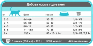 Сухий корм для дорослих котів 1st Choice Adult Healthy Skin&Coat з лососем 1 42468 desc amigovet