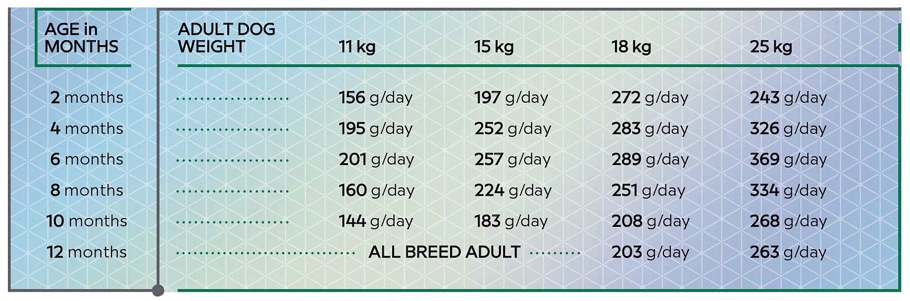 all breed junior 28kg hiq en