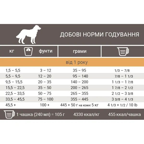 Беззерновий сухий корм для собак Pronature Holistic Dog Duck&Orange з качкою та апельсином, 340 г 1 39667 desc amigovet