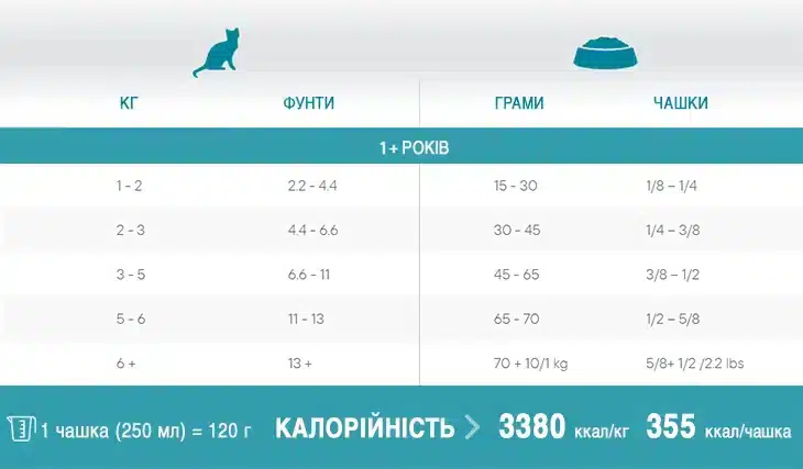 50480 desc amigovet