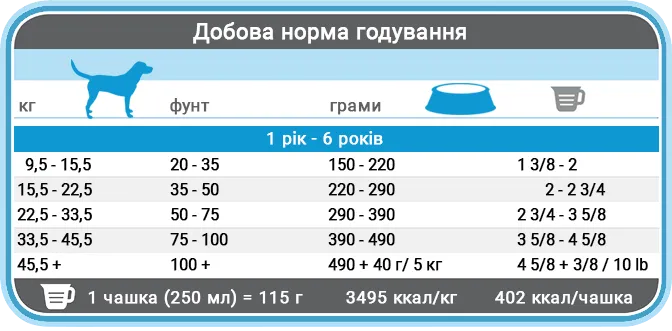 56495 desc amigovet