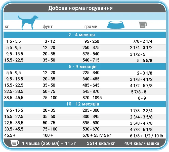 56584 desc amigovet