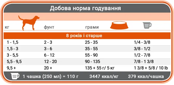 56586 desc amigovet