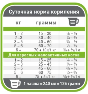 prokvkr50077 desc amigovet