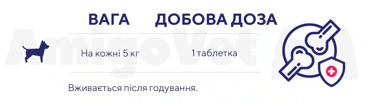 БіоКальцій ПЕТ / PUPPY Growth & Health (GIGI) 90 таб 2 puppy growth health dozuvannya amigovet