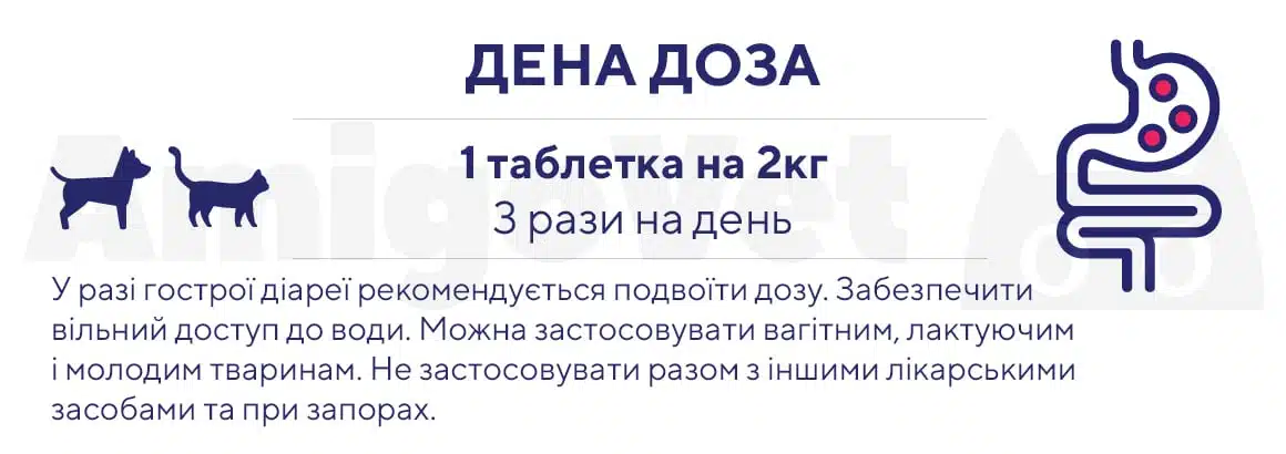 Ветсорбін / Stomach Health & Diarrhea Stop - для заспокоєння травної системи та лікування діареї у собак та котів, 60 таб 2 vetsorbin stomach health diarrhea stop dozuvannya