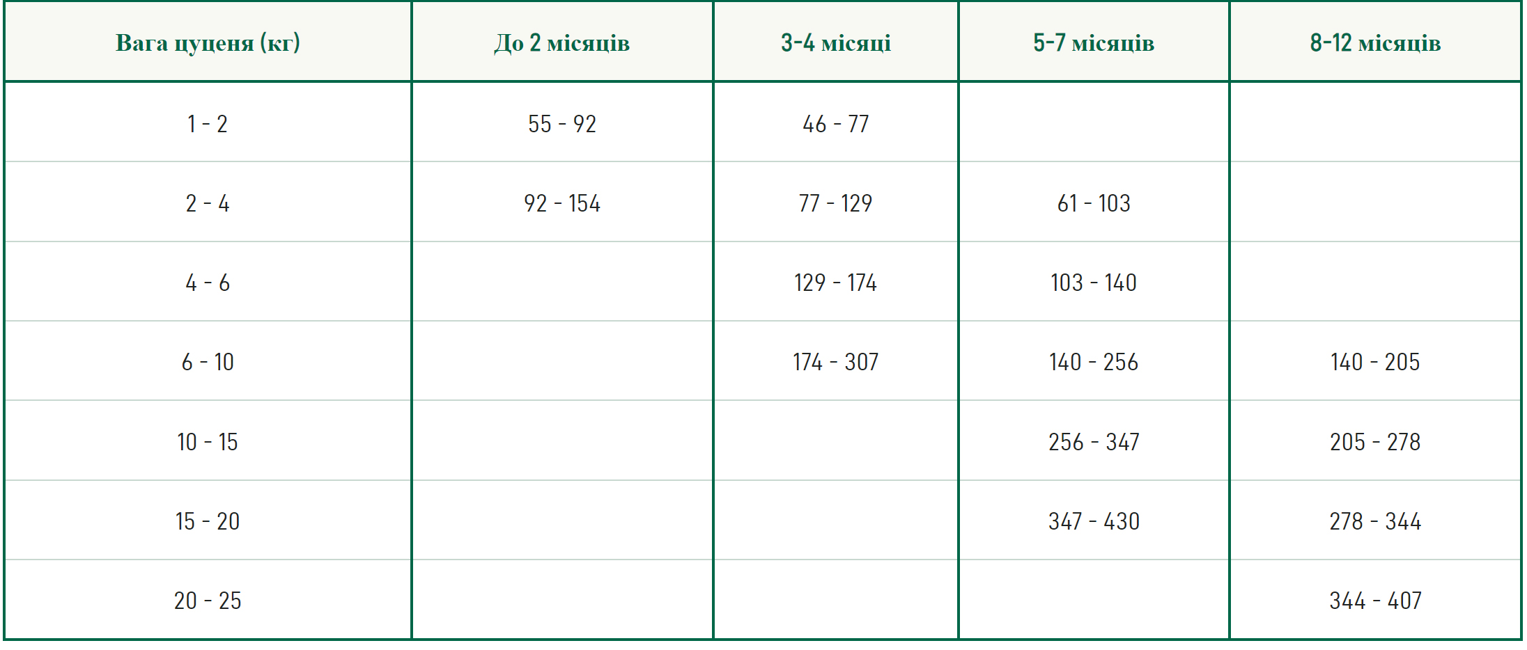oasy lifestage puppy junior medium tab