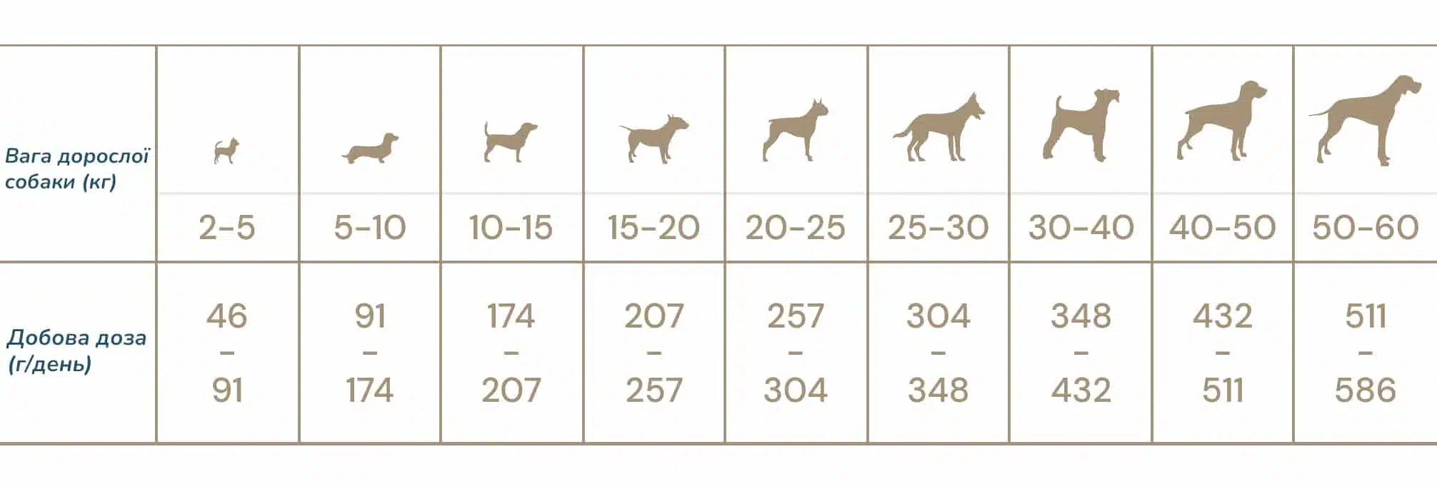 quattro adult all breed