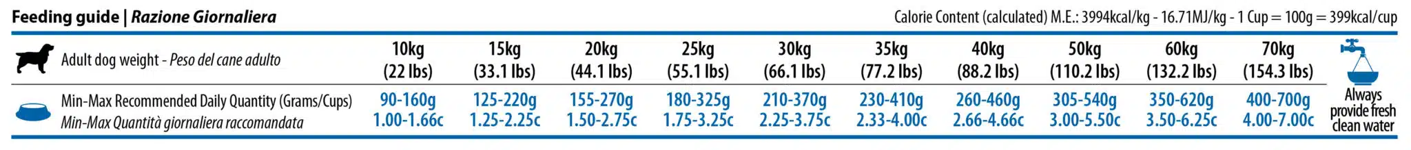 584 33 ocean adult medium maxi cod spelt 25kg feeding guide scaled