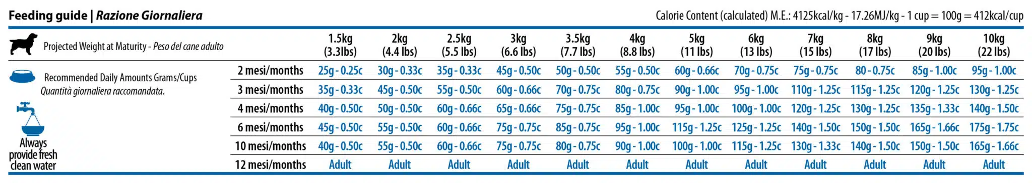 704 21 ocean puppy mini cod pumpkin 25kg feeding guide scaled