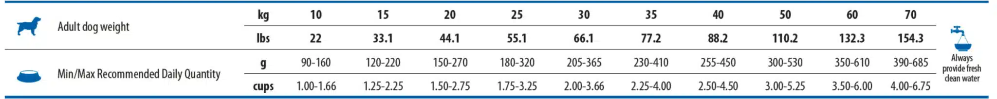 Беззерновий корм для собак середніх та великих порід Farmina N&D Spirulina з ягням, спіруліною та ягодами годжі 2 lamb spirulina and wolfberry adult medium maxi tab amigovet scaled