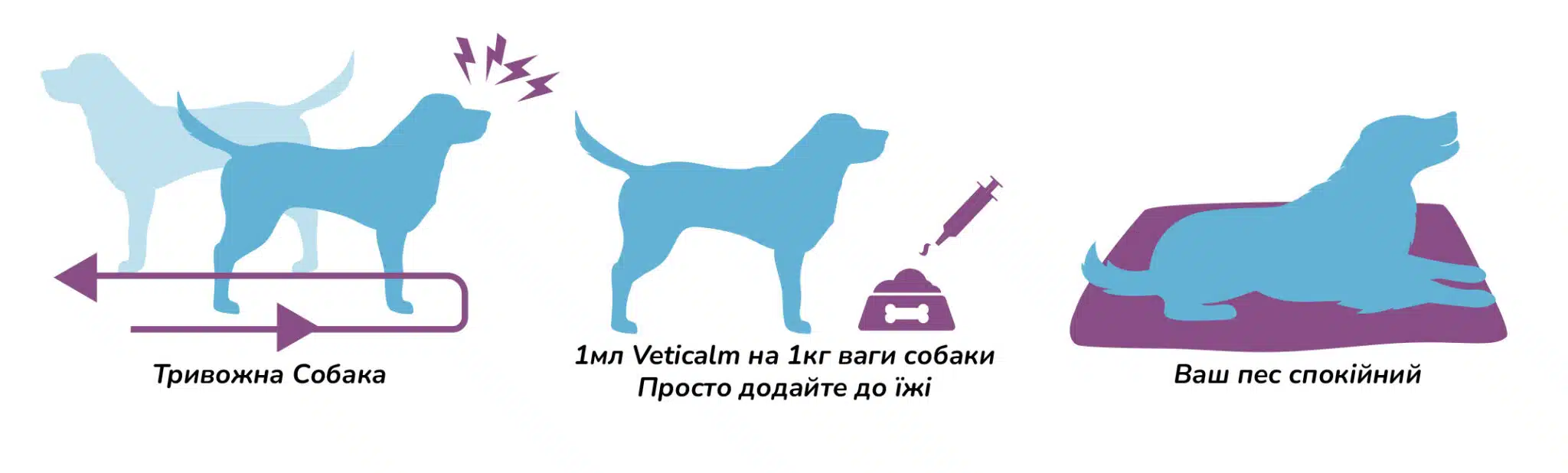 VetiCalm paste (ВетіКалм) — зняття стресу та заспокоєння для собак, 30 ml 1 veticalm how to feed amigovet scaled
