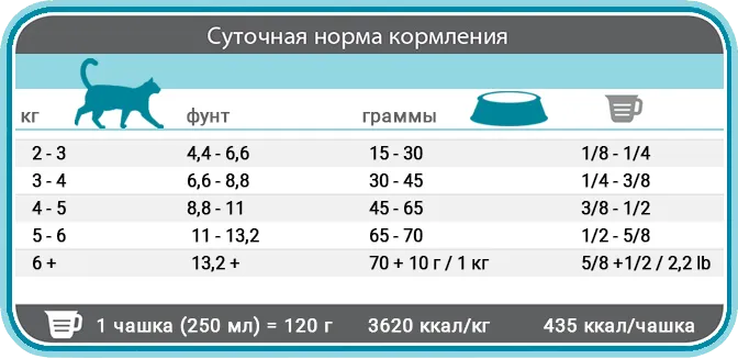 50480 desc amigovet
