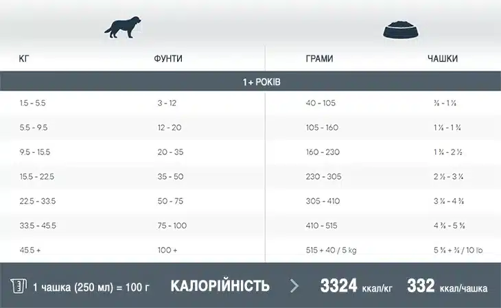 59930 desc amigovet