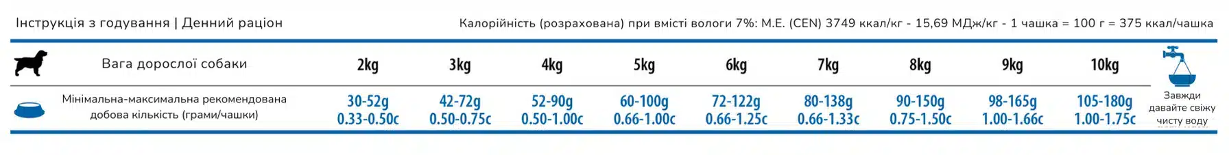 Беззерновий дієтичний корм для собак малих порід при порушеннях травлення Farmina N&D Quinoa Dog Digestion з ягням та кіноа, 2.5 кг 1 farmina nd quinoa dog digestion tab amigovet