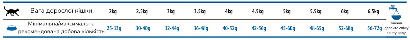 farmina neutered lamb pumpkin and blueberry adult tab amigovet